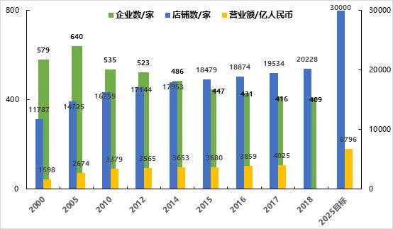 日本医药分离对药品零售的影响